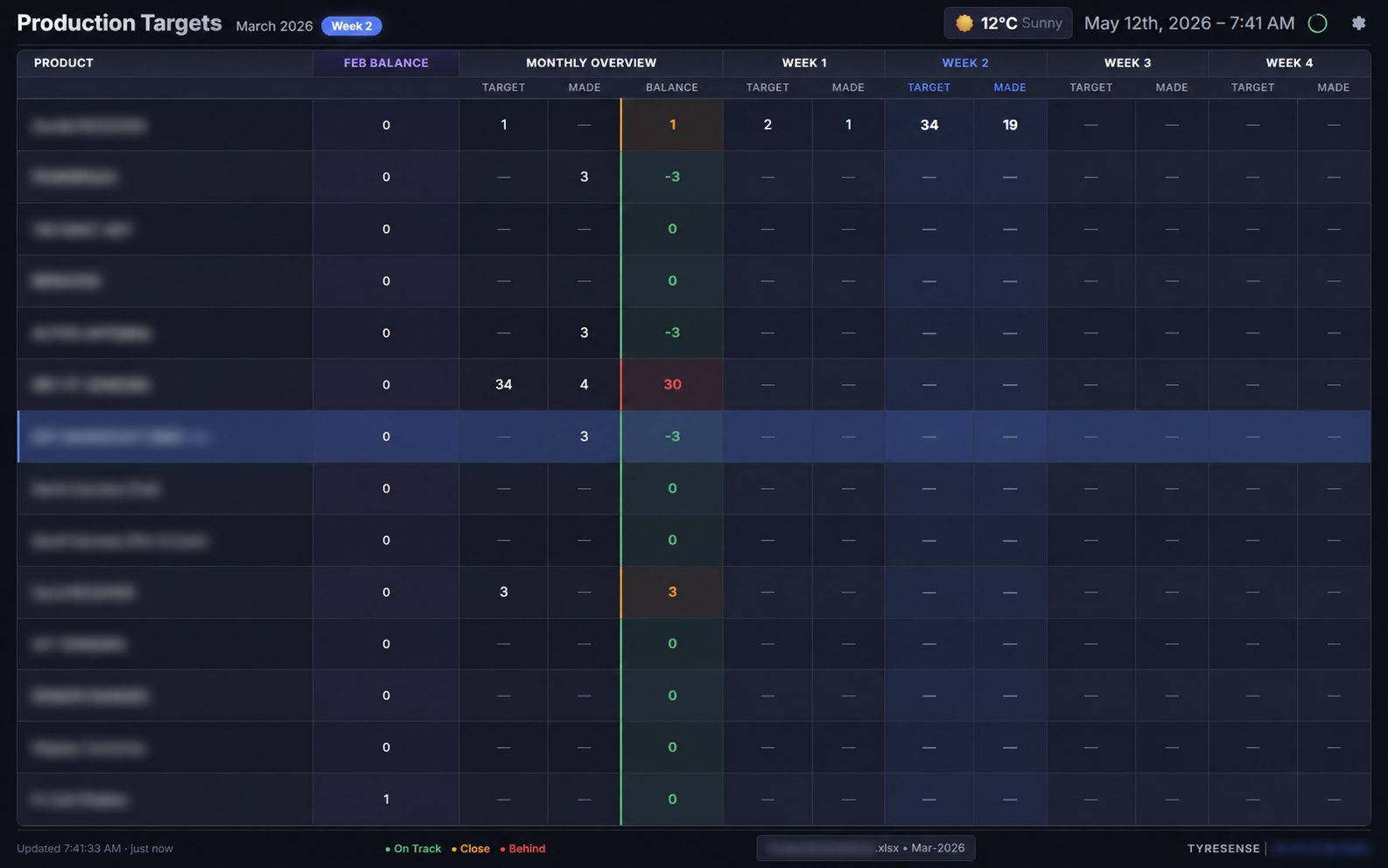 Production Target Dashboard